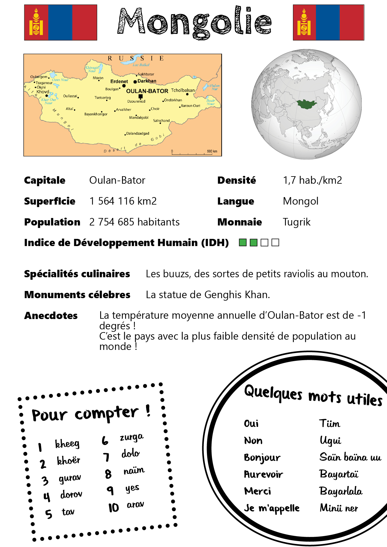 Fiche Mongolie