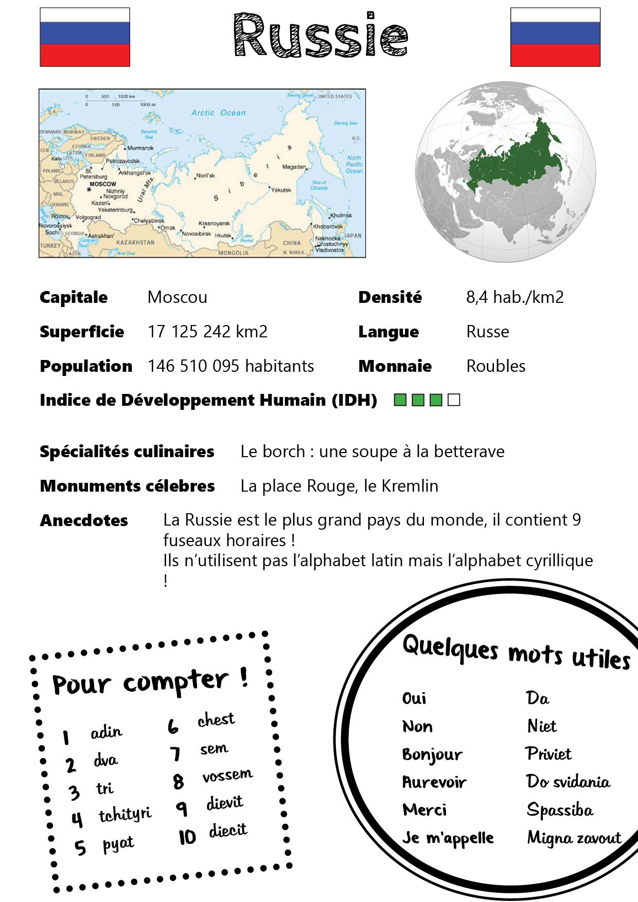 Fiche Russie