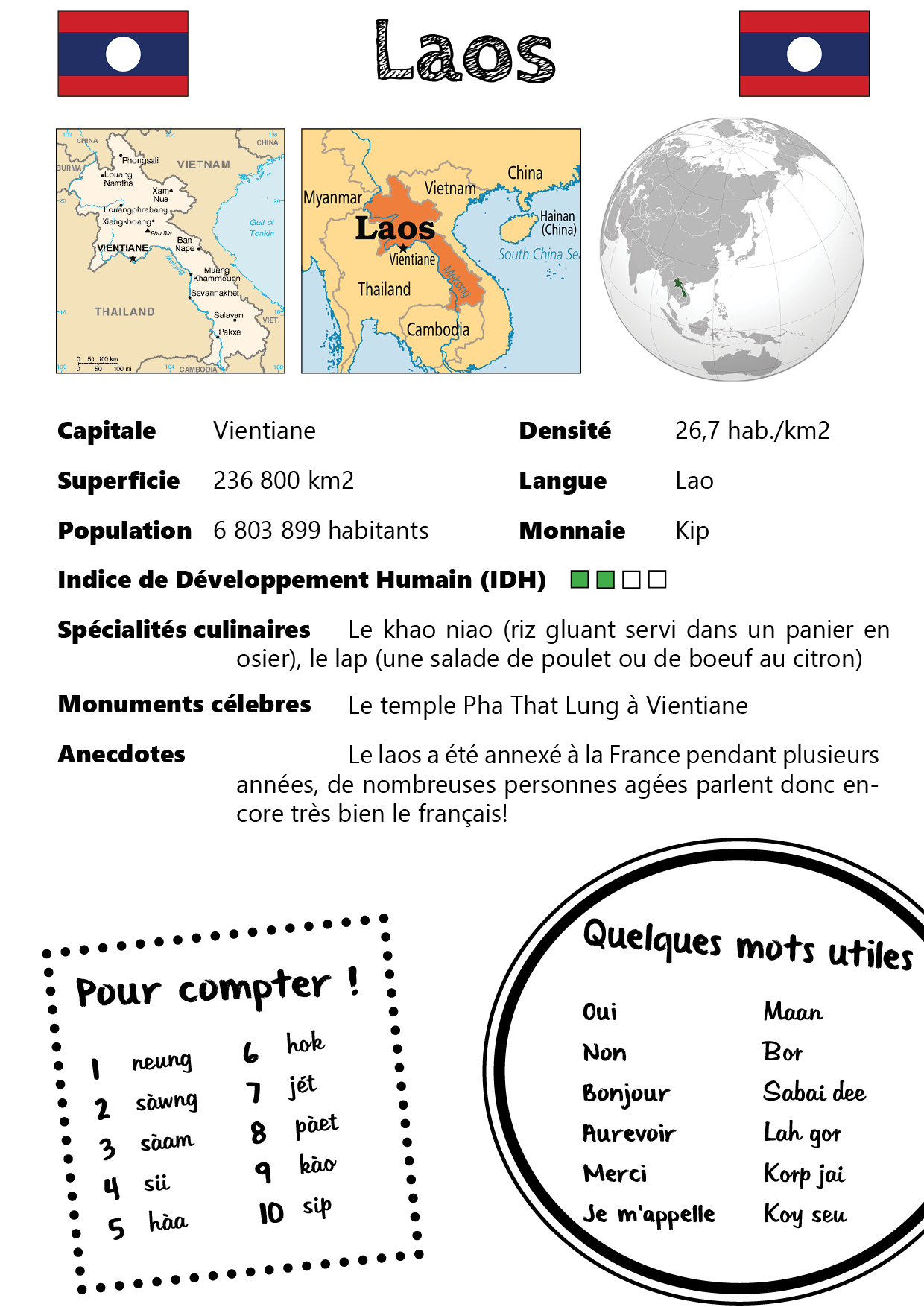 Fiche Laos
