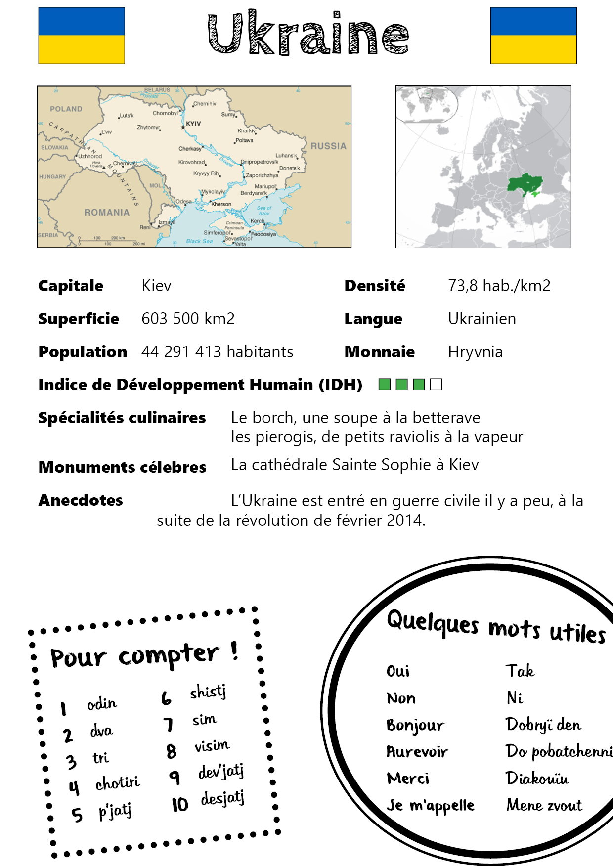Fiche Ukraine