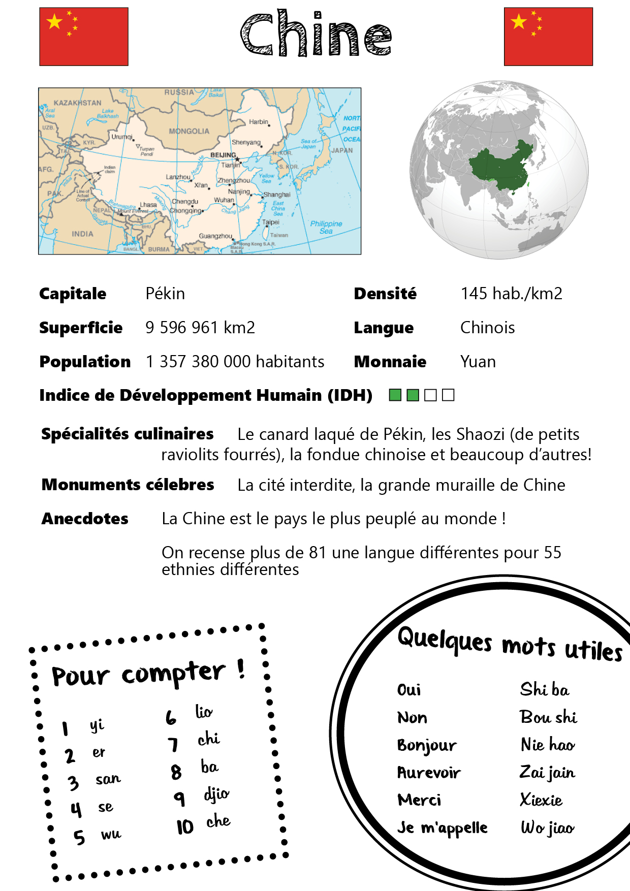 Fiche Chine